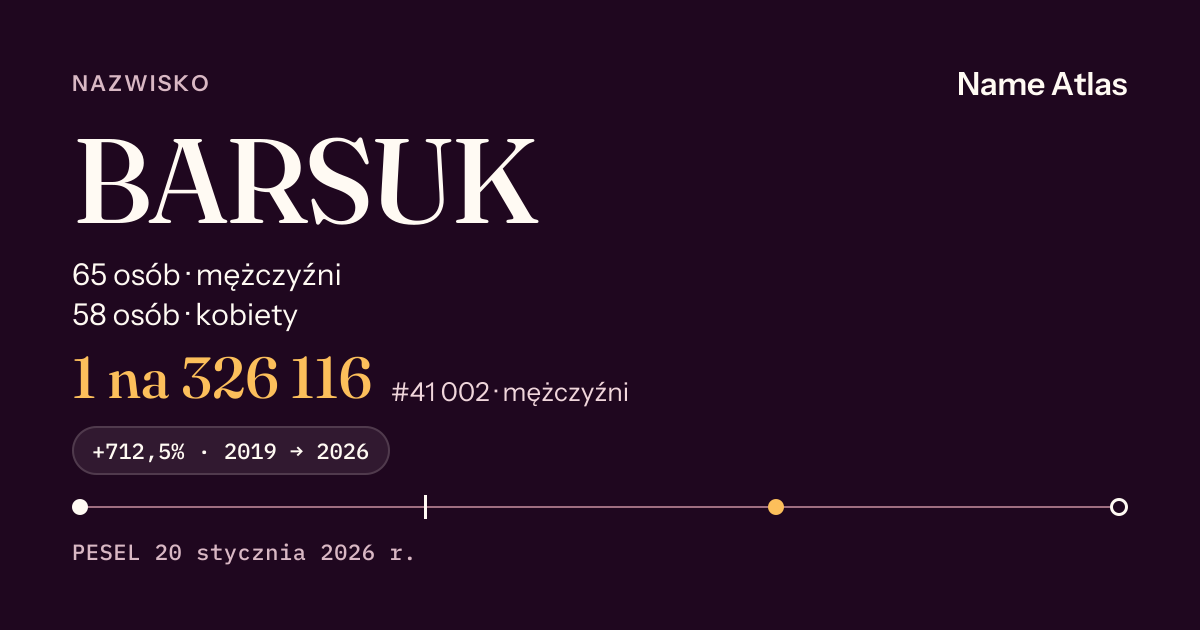 Karta nazwiska z liczbami z rejestru PESEL: BARSUK
