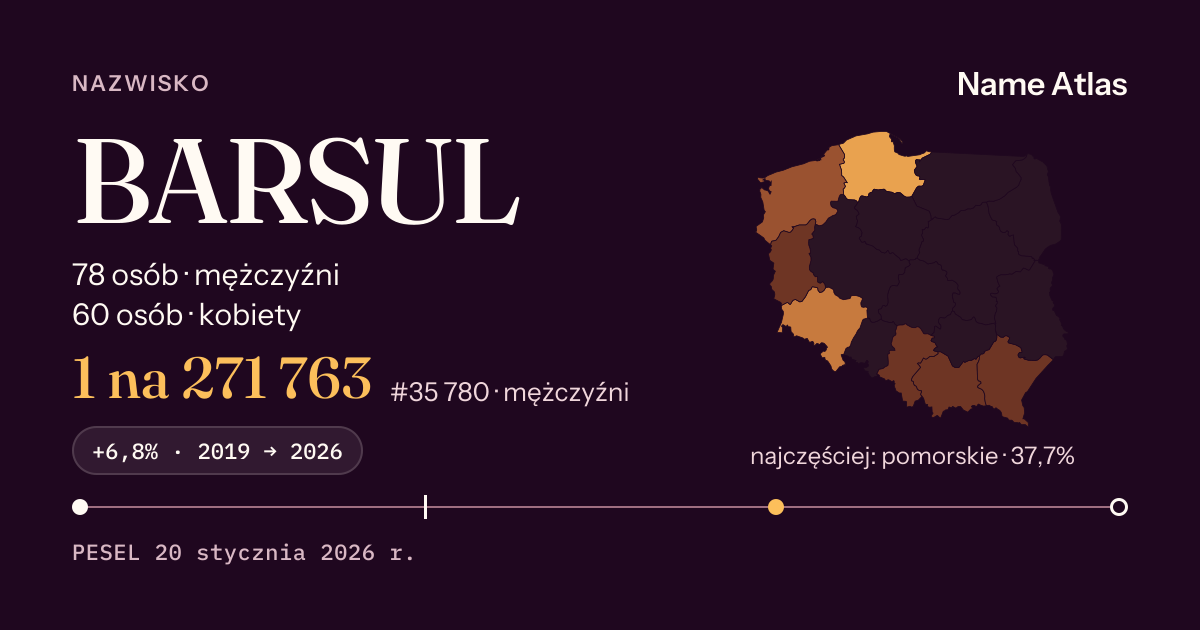 Karta nazwiska z liczbami z rejestru PESEL: BARSUL