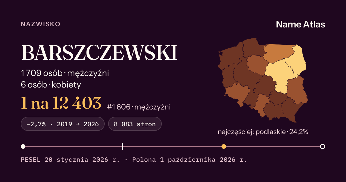 Karta nazwiska z liczbami z rejestru PESEL: BARSZCZEWSKI