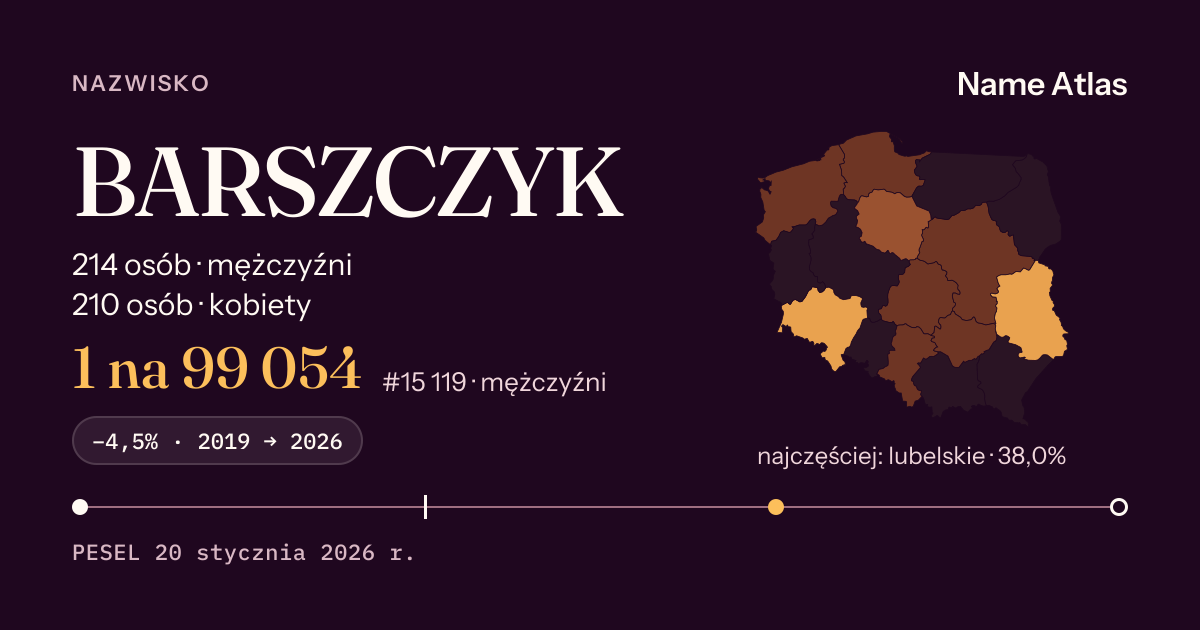 Karta nazwiska z liczbami z rejestru PESEL: BARSZCZYK