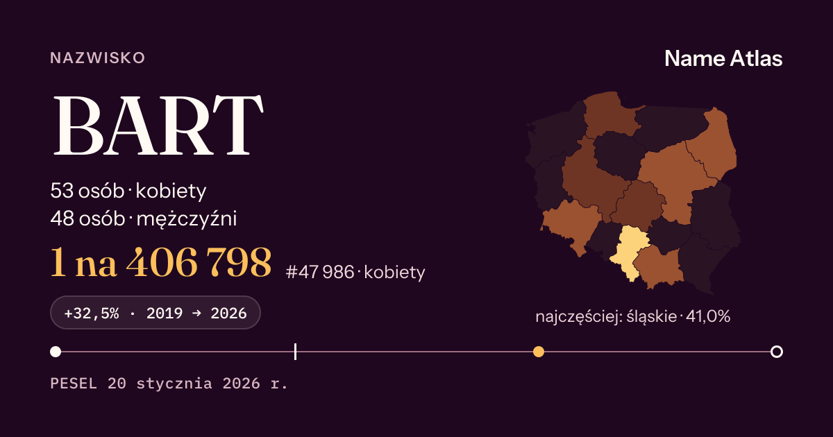 Karta nazwiska z liczbami z rejestru PESEL: BART