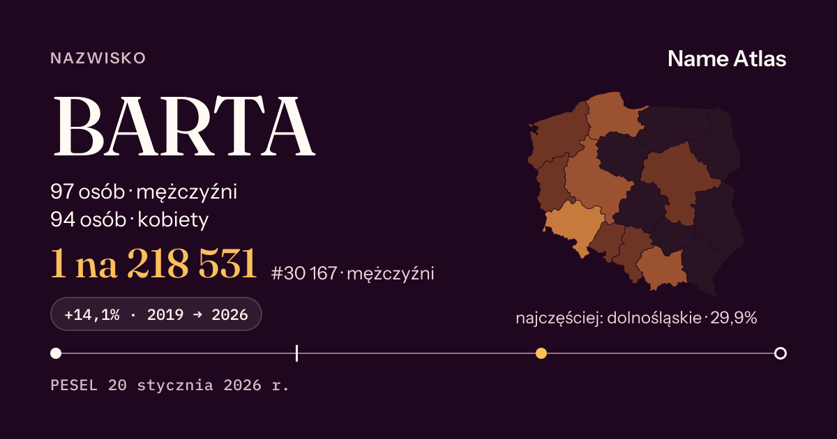 Karta nazwiska z liczbami z rejestru PESEL: BARTA