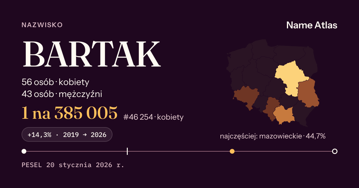 Karta nazwiska z liczbami z rejestru PESEL: BARTAK