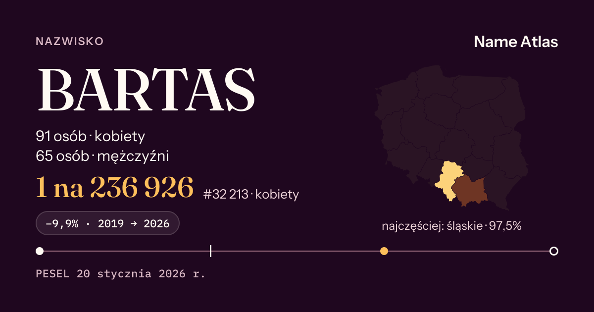 Karta nazwiska z liczbami z rejestru PESEL: BARTAS