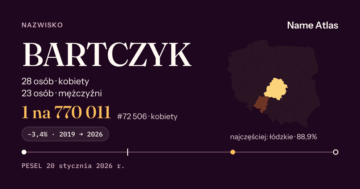 Karta nazwiska z liczbami z rejestru PESEL: BARTCZYK
