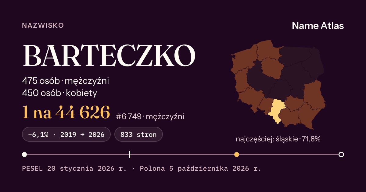 Karta nazwiska z liczbami z rejestru PESEL: BARTECZKO