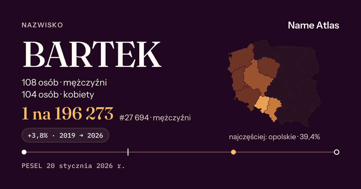 Karta nazwiska z liczbami z rejestru PESEL: BARTEK