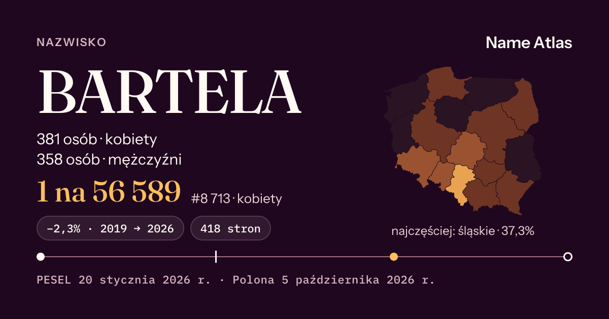Karta nazwiska z liczbami z rejestru PESEL: BARTELA
