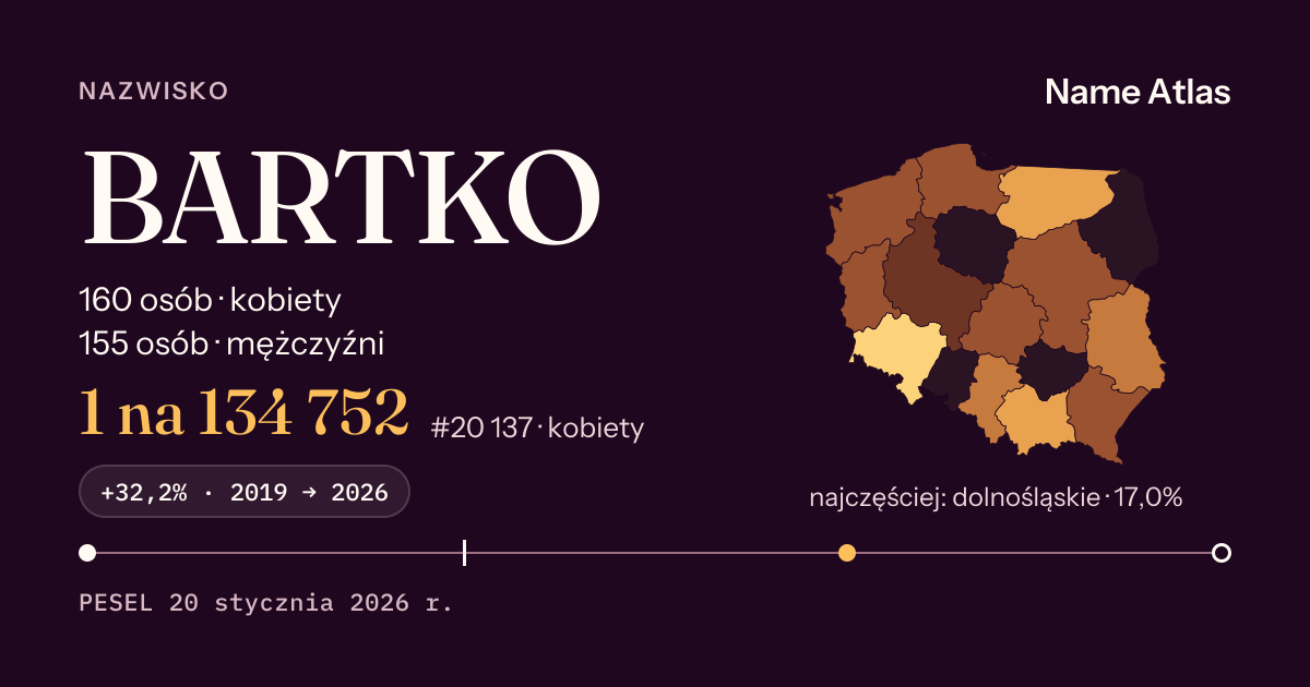 Karta nazwiska z liczbami z rejestru PESEL: BARTKO