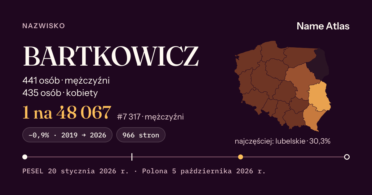 Karta nazwiska z liczbami z rejestru PESEL: BARTKOWICZ