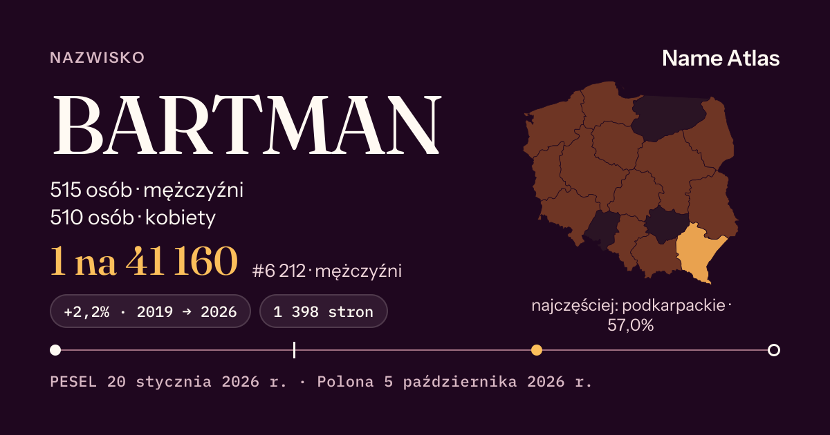Karta nazwiska z liczbami z rejestru PESEL: BARTMAN