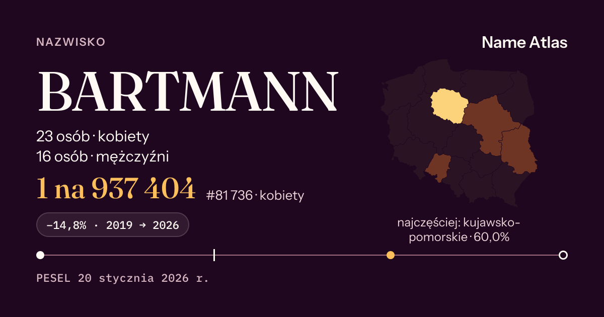 Karta nazwiska z liczbami z rejestru PESEL: BARTMANN