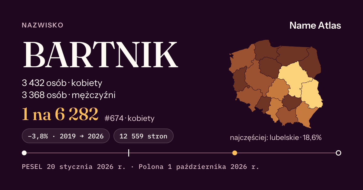 Karta nazwiska z liczbami z rejestru PESEL: BARTNIK