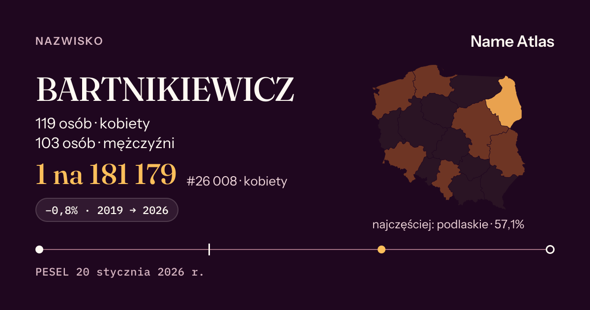 Karta nazwiska z liczbami z rejestru PESEL: BARTNIKIEWICZ