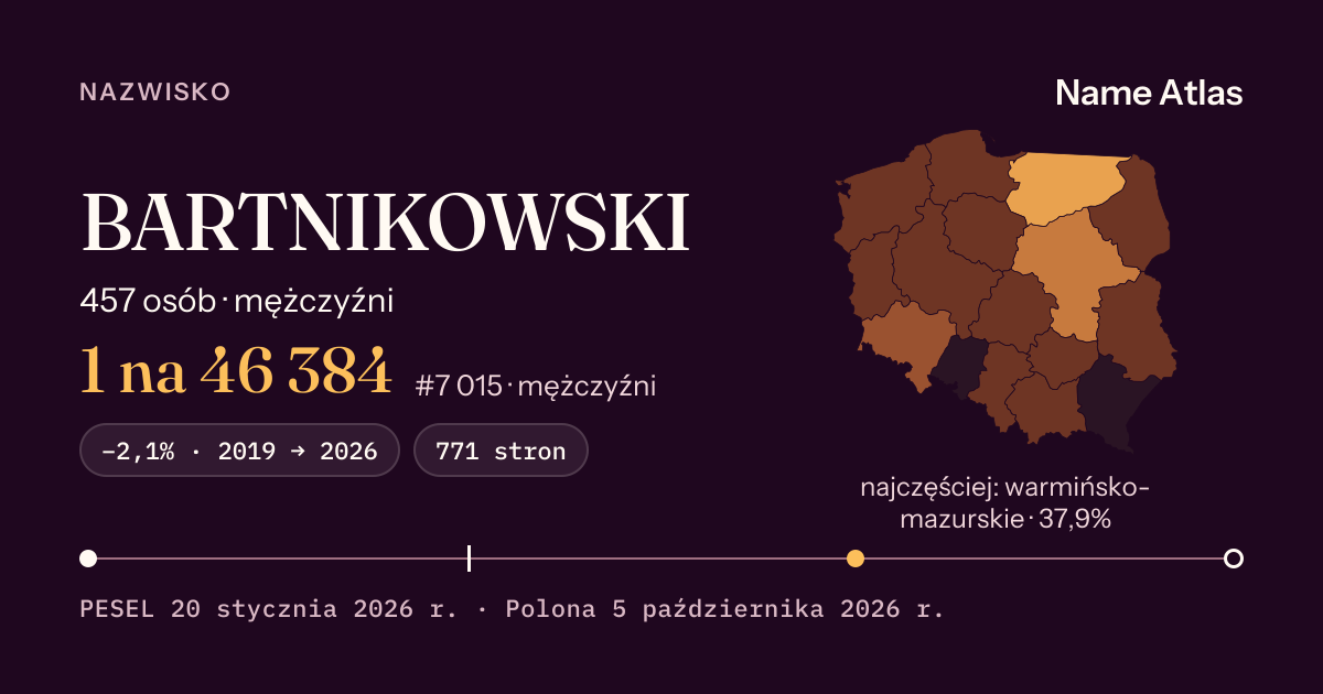 Karta nazwiska z liczbami z rejestru PESEL: BARTNIKOWSKI