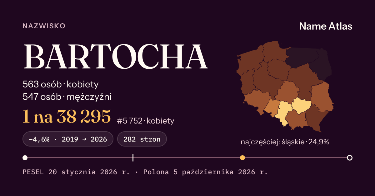 Karta nazwiska z liczbami z rejestru PESEL: BARTOCHA