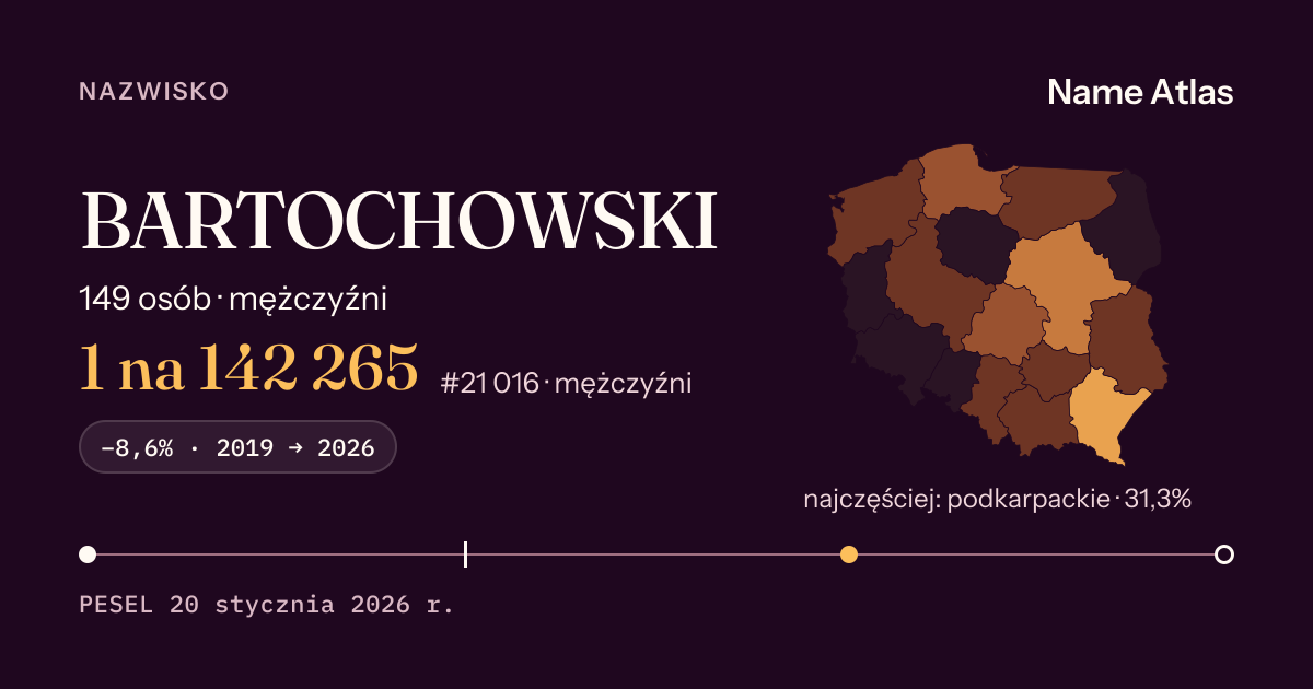 Karta nazwiska z liczbami z rejestru PESEL: BARTOCHOWSKI