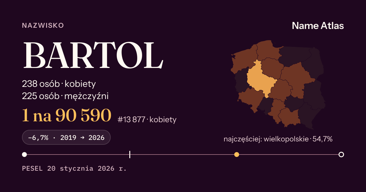 Karta nazwiska z liczbami z rejestru PESEL: BARTOL