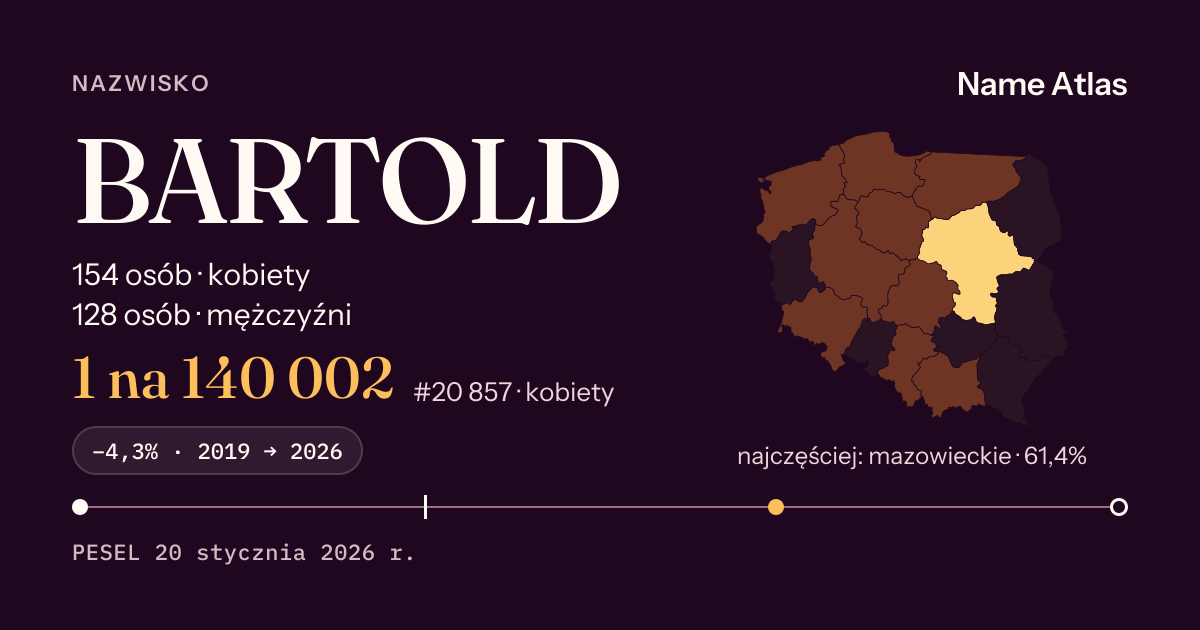 Karta nazwiska z liczbami z rejestru PESEL: BARTOLD