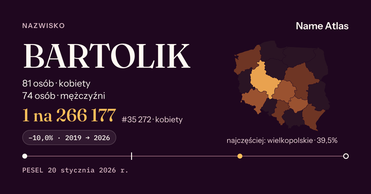 Karta nazwiska z liczbami z rejestru PESEL: BARTOLIK