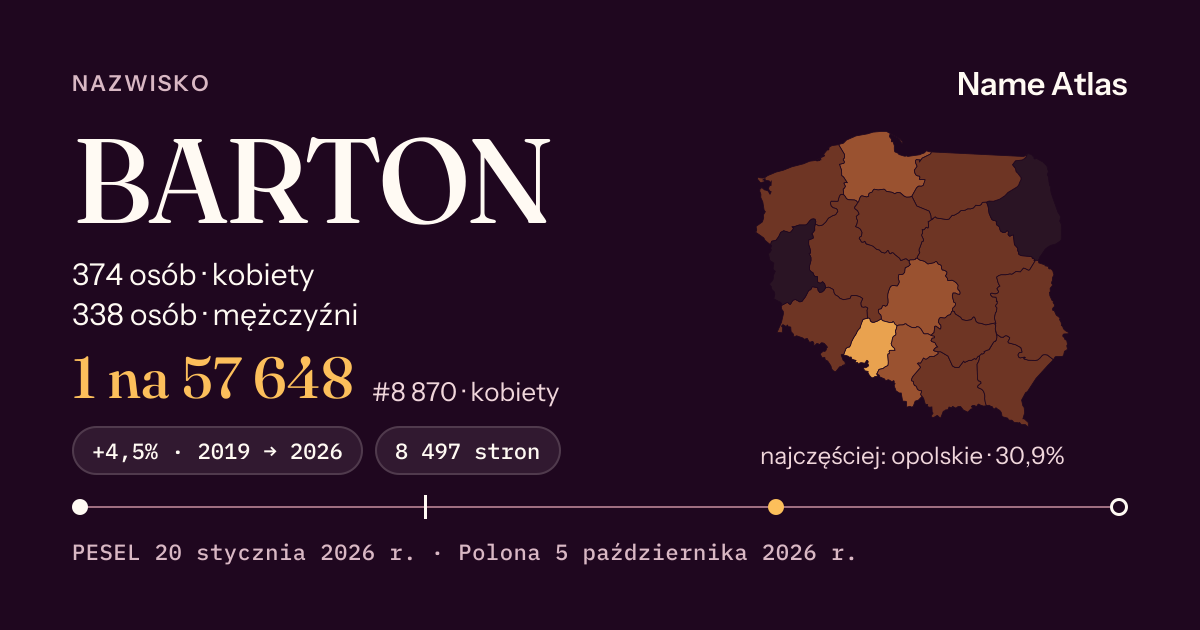 Karta nazwiska z liczbami z rejestru PESEL: BARTON