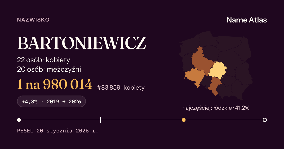 Karta nazwiska z liczbami z rejestru PESEL: BARTONIEWICZ