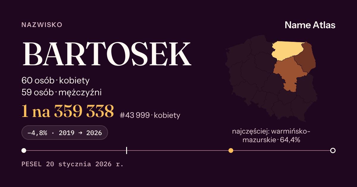 Karta nazwiska z liczbami z rejestru PESEL: BARTOSEK