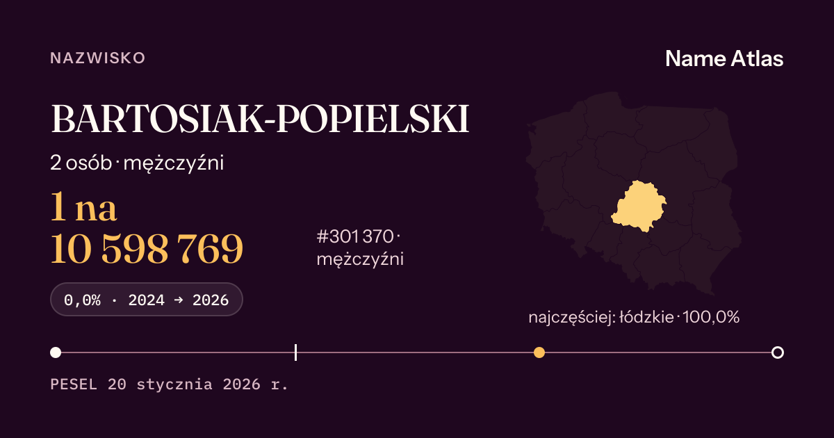Karta nazwiska z liczbami z rejestru PESEL: BARTOSIAK-POPIELSKI