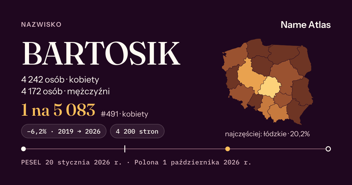 Karta nazwiska z liczbami z rejestru PESEL: BARTOSIK
