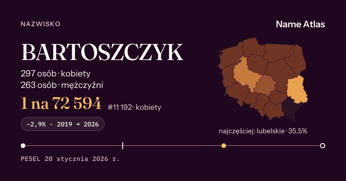 Karta nazwiska z liczbami z rejestru PESEL: BARTOSZCZYK