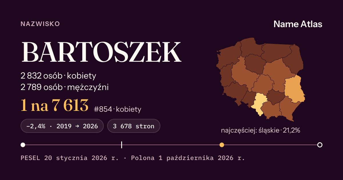 Karta nazwiska z liczbami z rejestru PESEL: BARTOSZEK