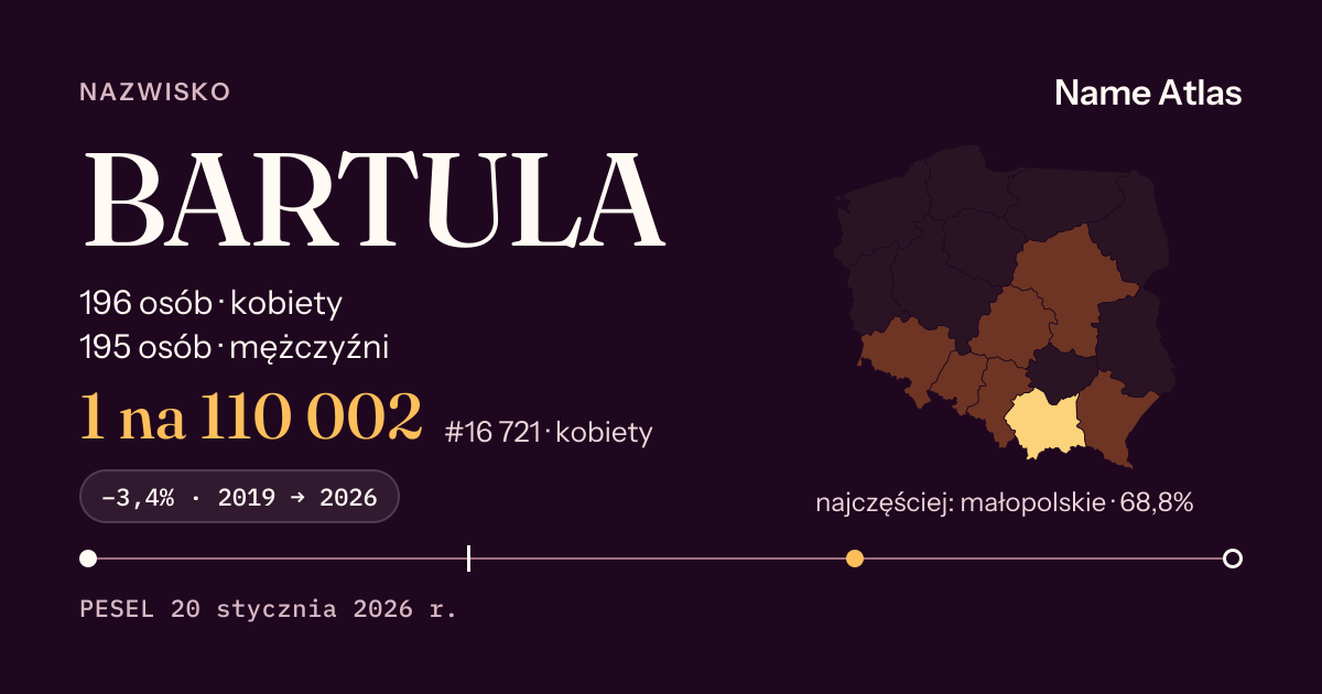 Karta nazwiska z liczbami z rejestru PESEL: BARTULA