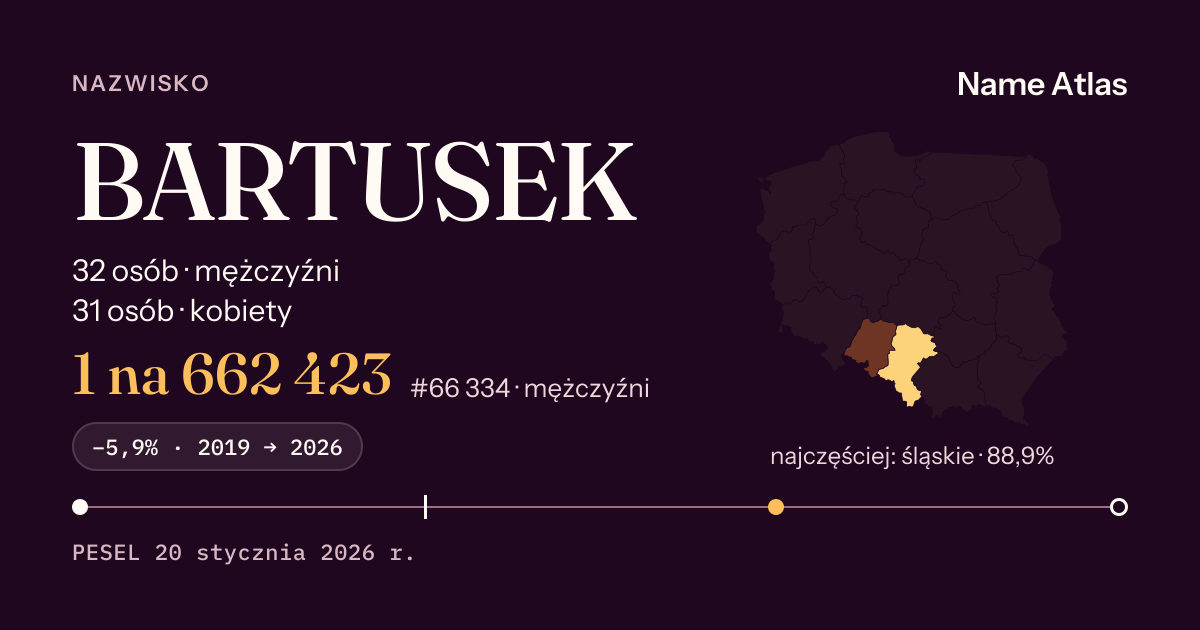 Karta nazwiska z liczbami z rejestru PESEL: BARTUSEK