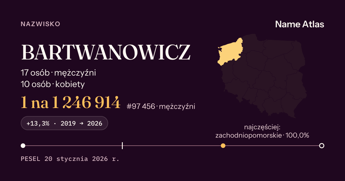 Karta nazwiska z liczbami z rejestru PESEL: BARTWANOWICZ