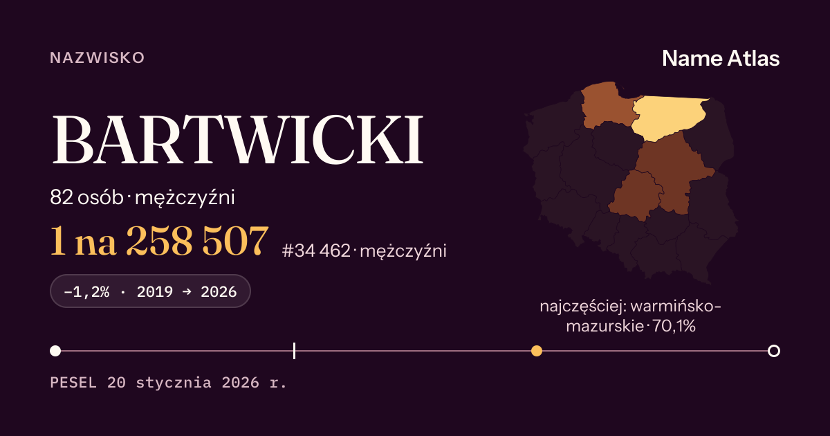 Karta nazwiska z liczbami z rejestru PESEL: BARTWICKI