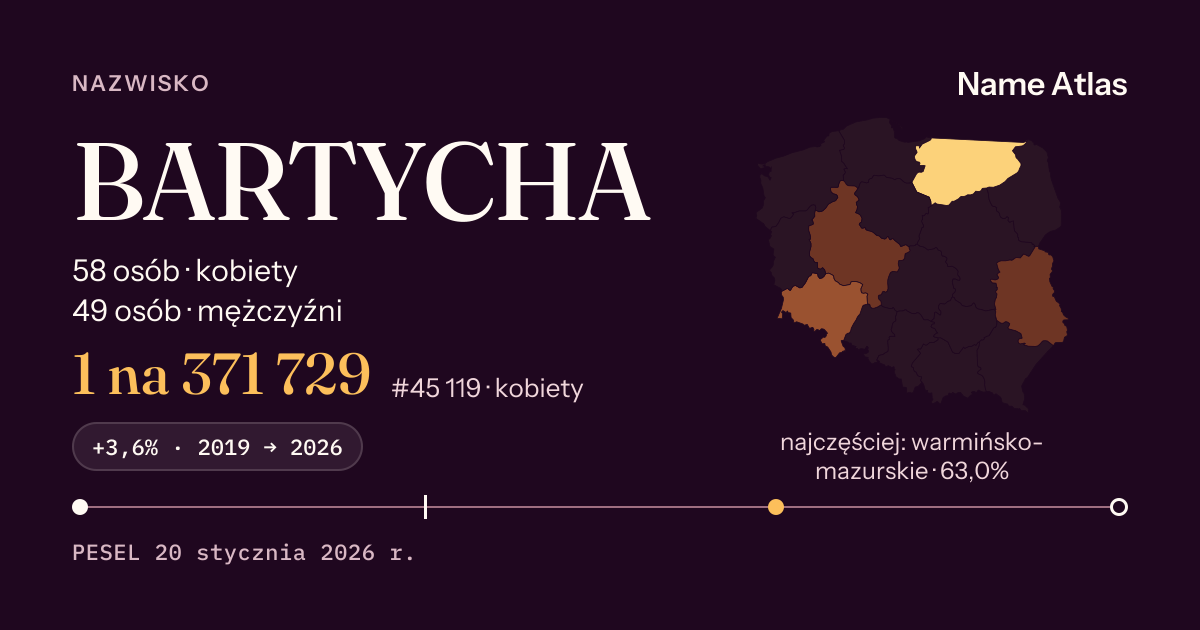 Karta nazwiska z liczbami z rejestru PESEL: BARTYCHA