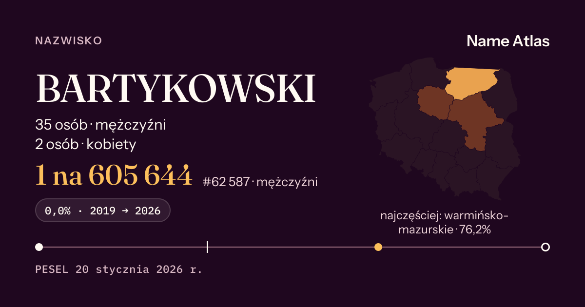 Karta nazwiska z liczbami z rejestru PESEL: BARTYKOWSKI