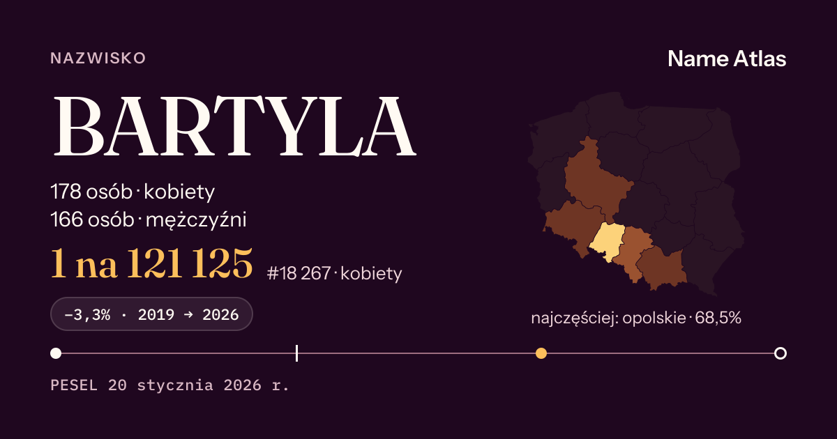 Karta nazwiska z liczbami z rejestru PESEL: BARTYLA