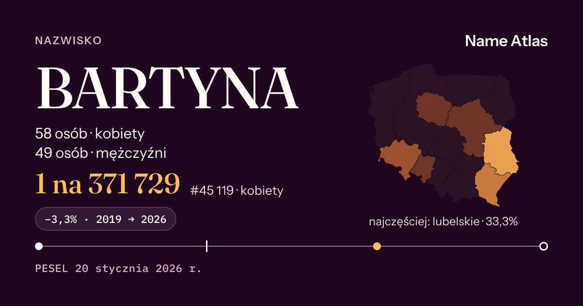 Karta nazwiska z liczbami z rejestru PESEL: BARTYNA
