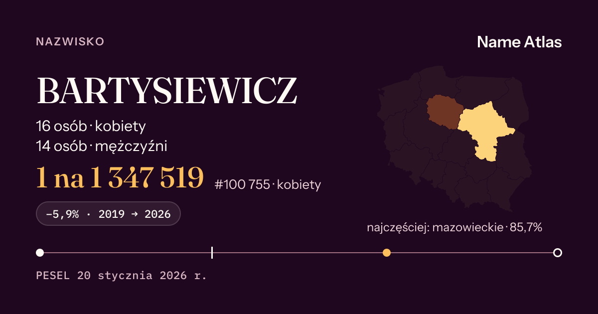Karta nazwiska z liczbami z rejestru PESEL: BARTYSIEWICZ