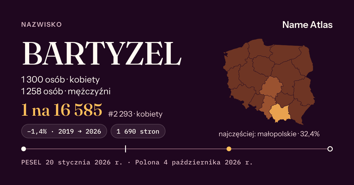 Karta nazwiska z liczbami z rejestru PESEL: BARTYZEL