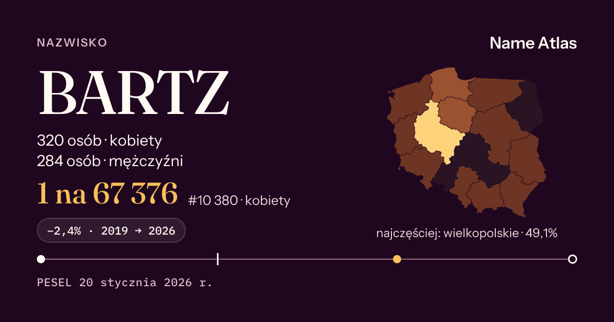 Karta nazwiska z liczbami z rejestru PESEL: BARTZ