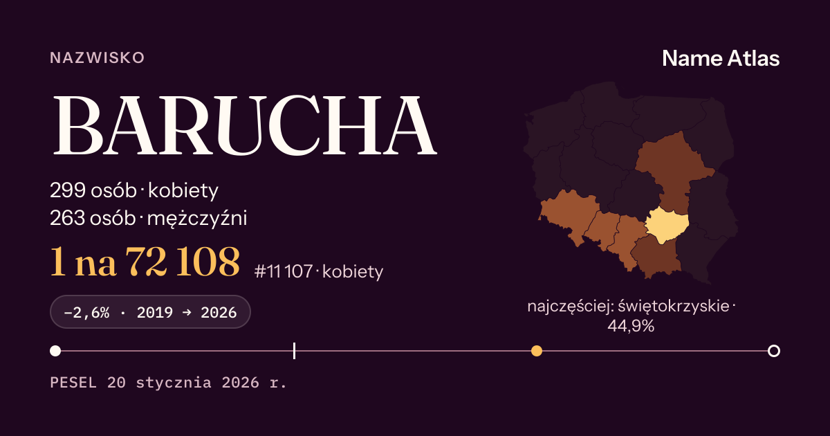 Karta nazwiska z liczbami z rejestru PESEL: BARUCHA