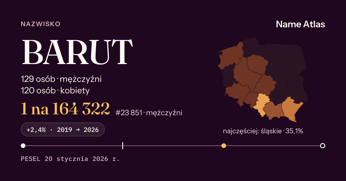 Karta nazwiska z liczbami z rejestru PESEL: BARUT