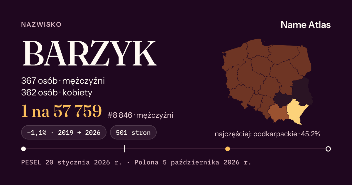 Karta nazwiska z liczbami z rejestru PESEL: BARZYK