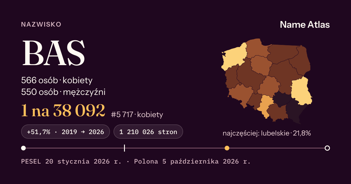 Karta nazwiska z liczbami z rejestru PESEL: BAS