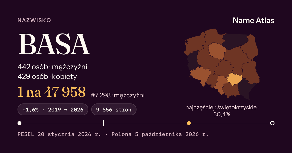 Karta nazwiska z liczbami z rejestru PESEL: BASA