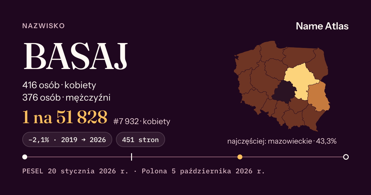 Karta nazwiska z liczbami z rejestru PESEL: BASAJ