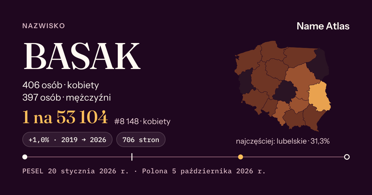 Karta nazwiska z liczbami z rejestru PESEL: BASAK