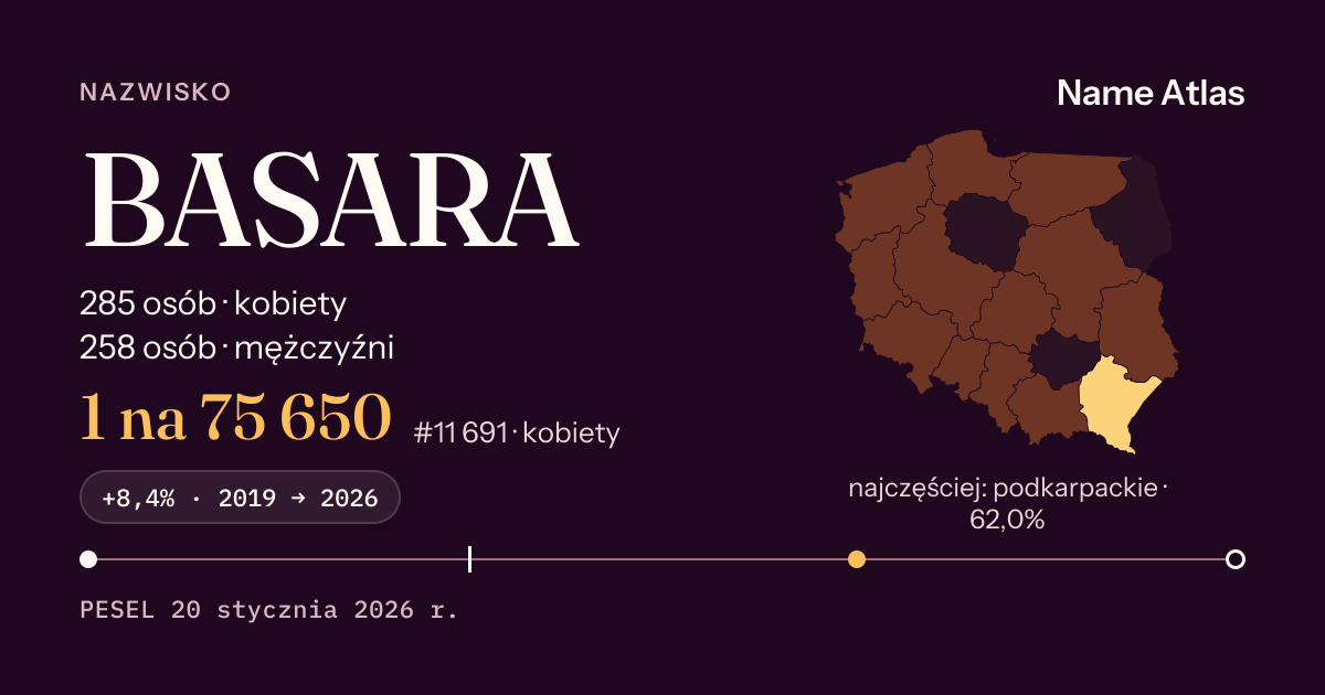Karta nazwiska z liczbami z rejestru PESEL: BASARA
